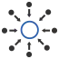 Centralized & OTA control